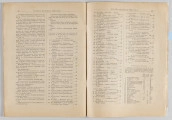 ML/H/4155 - Czasopismo „Polska Macierz Szkolna”, nr 5-6 z 20 lipca 1918 r. Miesięcznik wydawany w Warszawie poświęcony sprawom oświaty. Druk w miękkiej oprawie, tekst w dwóch kolumnach rozmieszczony na 50 numerowanych stronach. Na okładce w nagłówku tytuł czasopisma. Poniżej dane adresowe redakcji oraz reklamy w ozdobnych ramkach. Na pierwszej stronie powtórzony tytuł. Poniżej nazwisko redaktora oraz niewielka grafika z alegorią P.M.S. Zawartość: sprawozdania z działalności wydawcy (m. in. o działalności Koła Miejskiego P.M.S. w Lublinie) oraz artykuły o tematyce oświatowej (w tym o potrzebie reformy szkół żeńskich). Większość tekstów podpisana nazwiskami autorów. 