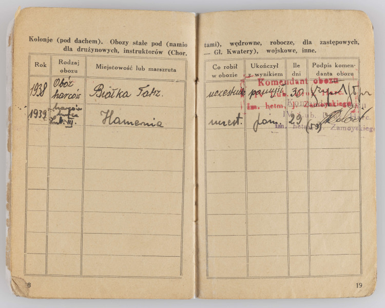 ML/MART/508 - Książeczka służbowa Związku Harcerstwa Polskiego z odnotowanymi sprawnościami i historią służby harcerza Stefana Władysława Maksymowicza, do ksiązeczki wklejona czarno-biała fotografia. Kksiążeczka ma 22 ponumerowane strony.